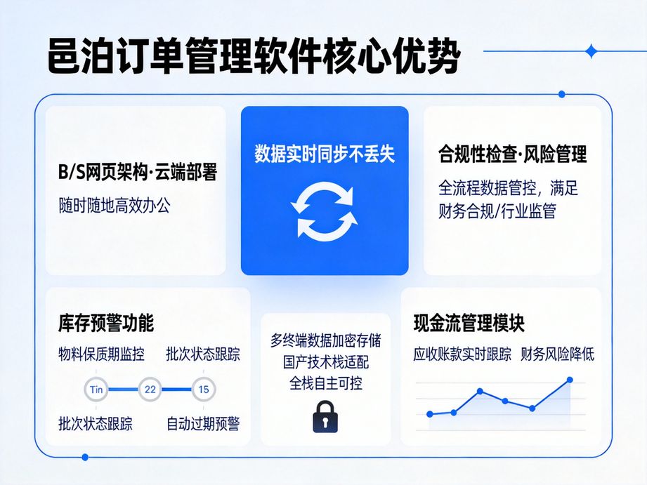 訂單管理MES：制造企業數字化轉型的生產訂單核心抓手