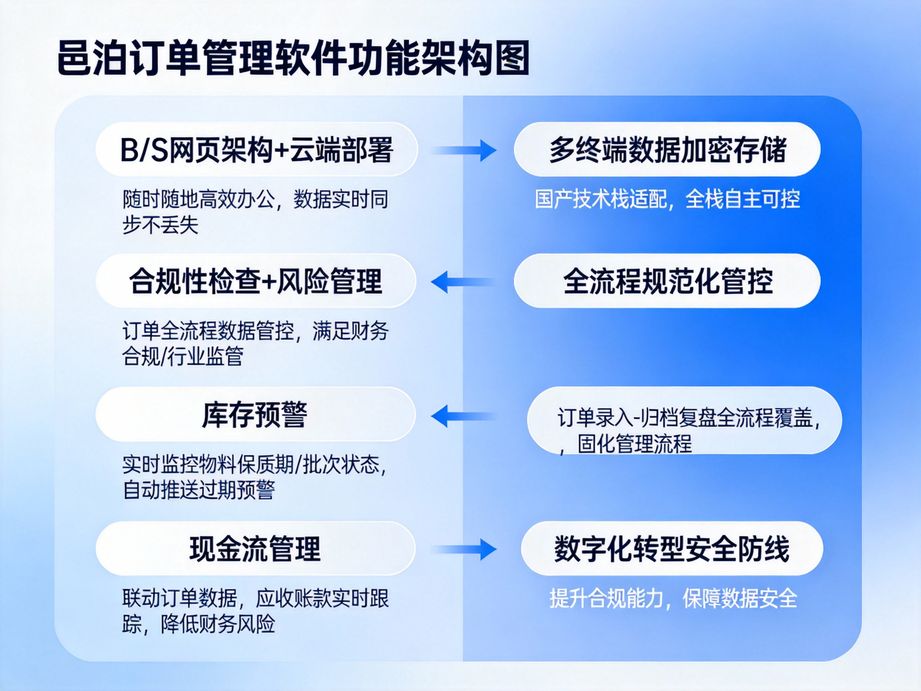 **訂單管理APP：直播帶貨掌上接單打單的核心利器**
