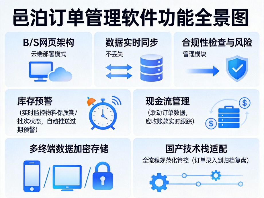 選對訂單管理app，讓掌上管單效率翻倍更省心