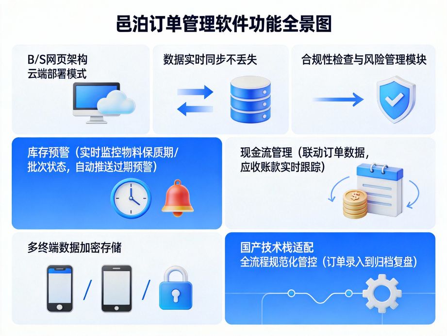 訂單跟蹤系統：企業訂單履約全周期的智能追蹤核心