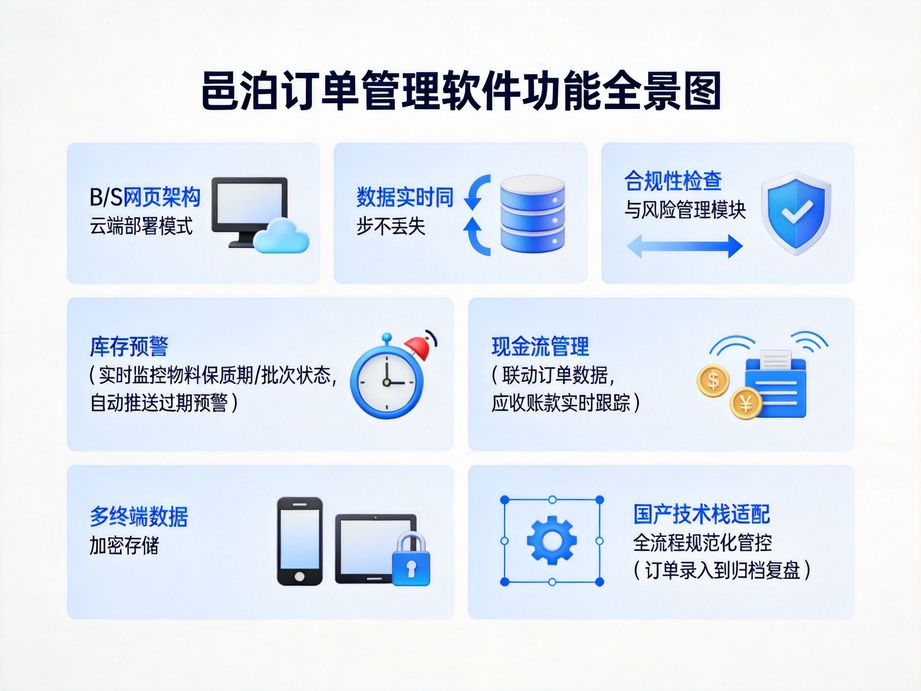 **定制開發訂單管理系統：邑泊軟件精準破解企業業務痛點，開啟高效運營新篇章**