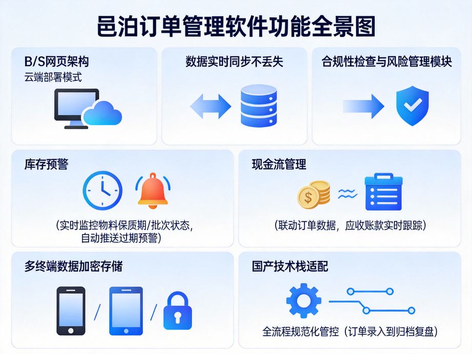 邑泊適配多行業運營需求，訂單管理系統打通采購銷售履約全環節數據