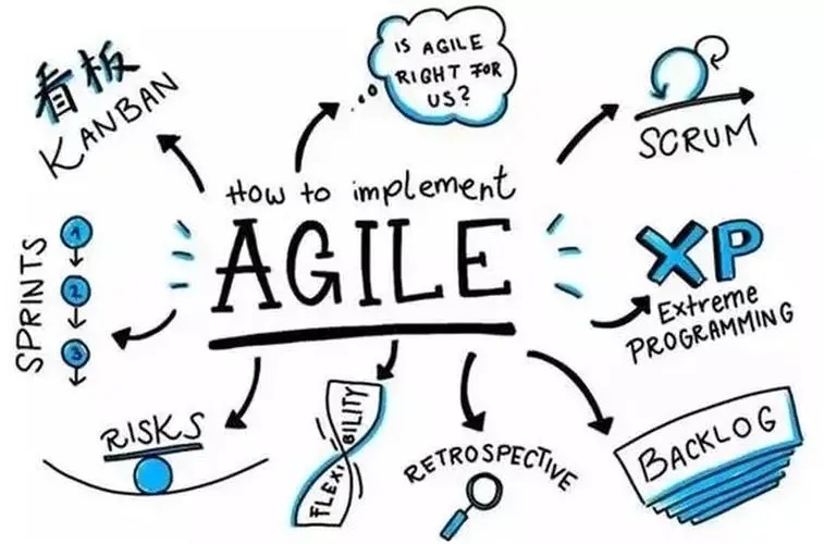 邑泊數字化智能化技術迭代式項目管理在特定場景中的應用非常廣泛