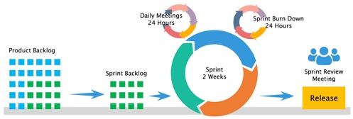 邑泊數字化智能化技術企業管理軟件的復雜度與成本估算是一個復雜且細致的過程