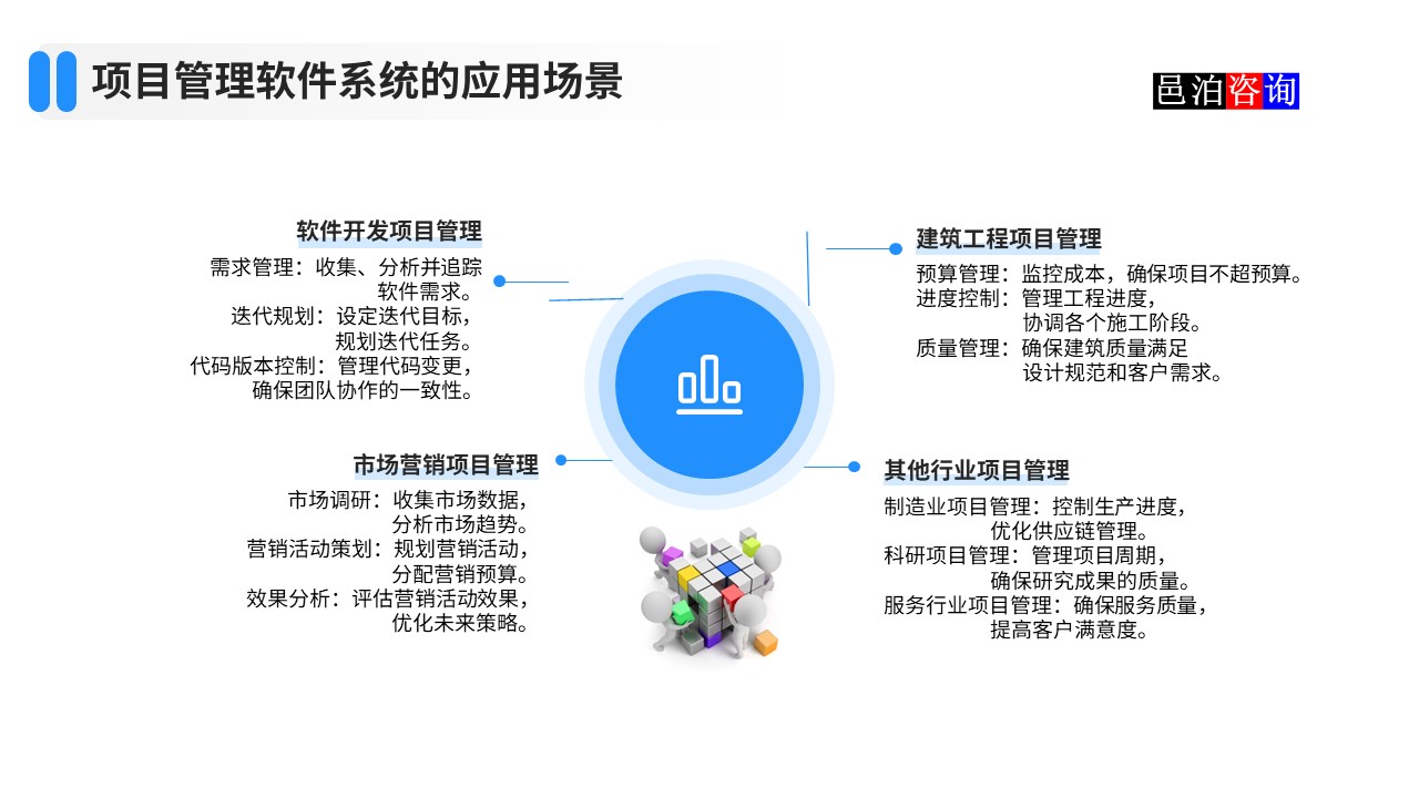 邑泊數字化智能化技術項目管理軟件系統的應用場景