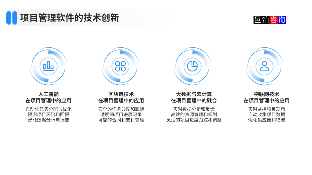邑泊數字化智能化技術項目管理軟件的技術創新
