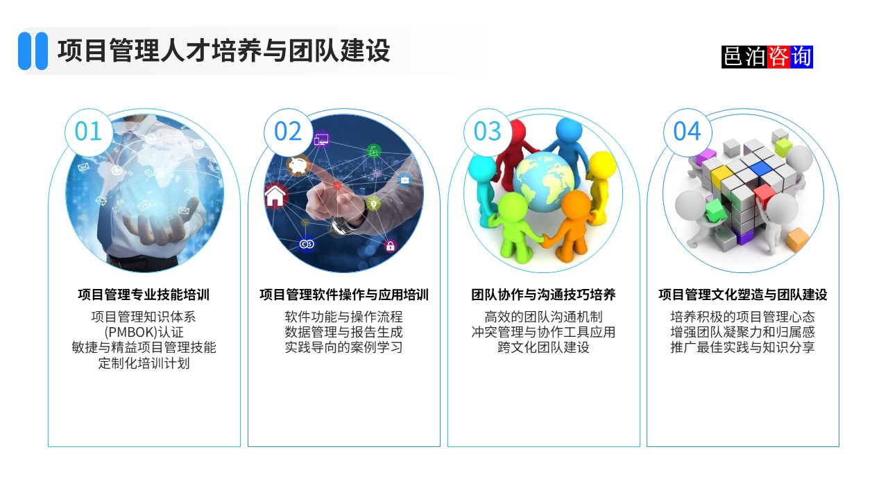 邑泊數字化智能化技術項目管理人才培養與團隊建設