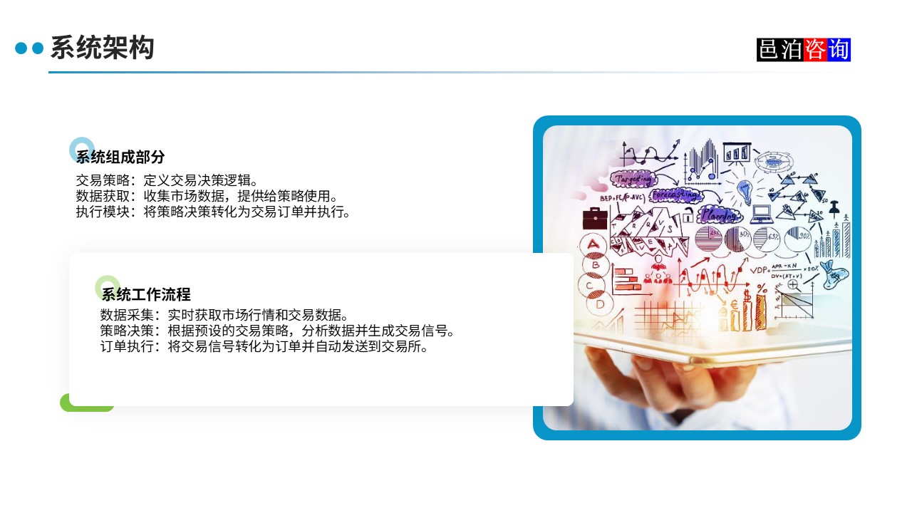 邑泊數字化智能化技術程序化交易系統架構