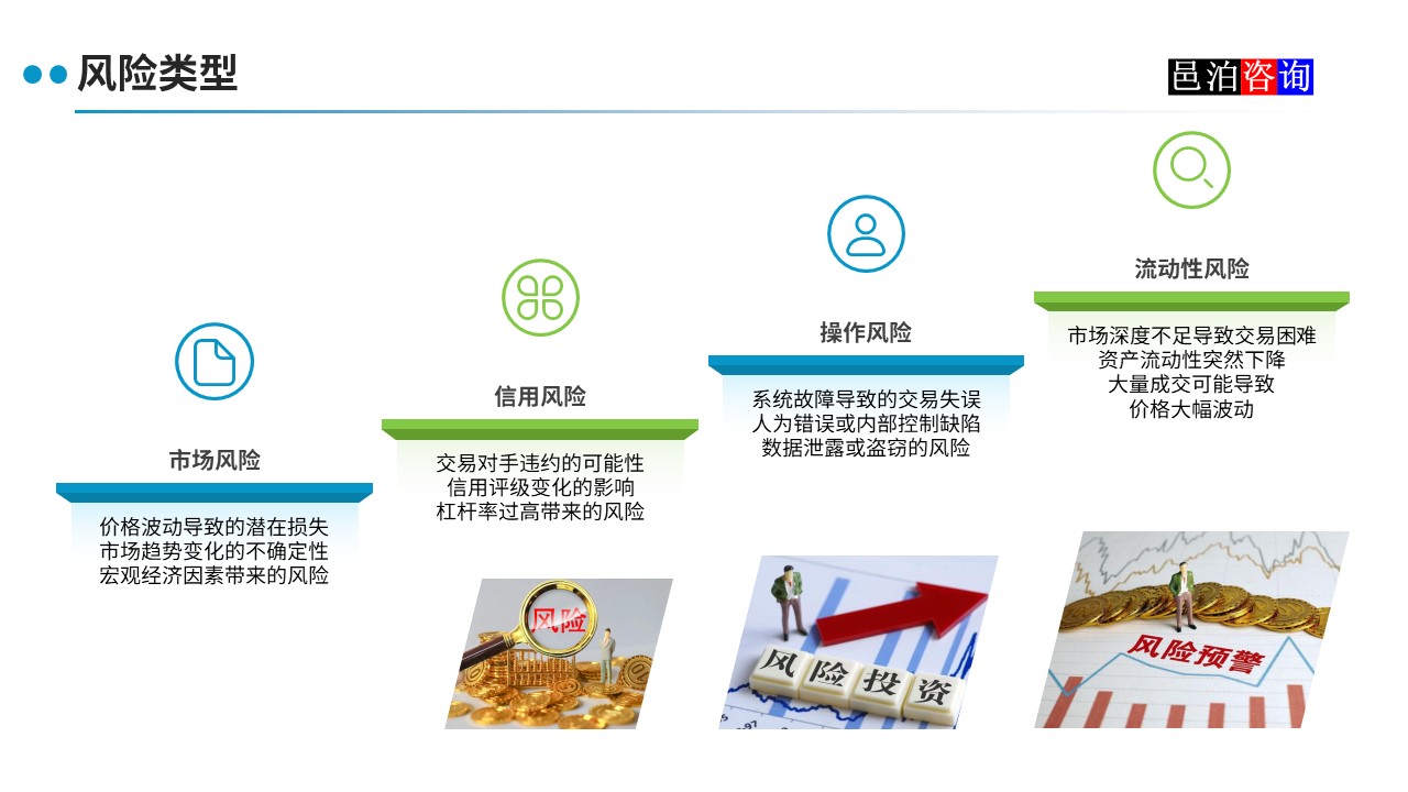 邑泊數字化智能化技術程序化交易系統風險類型