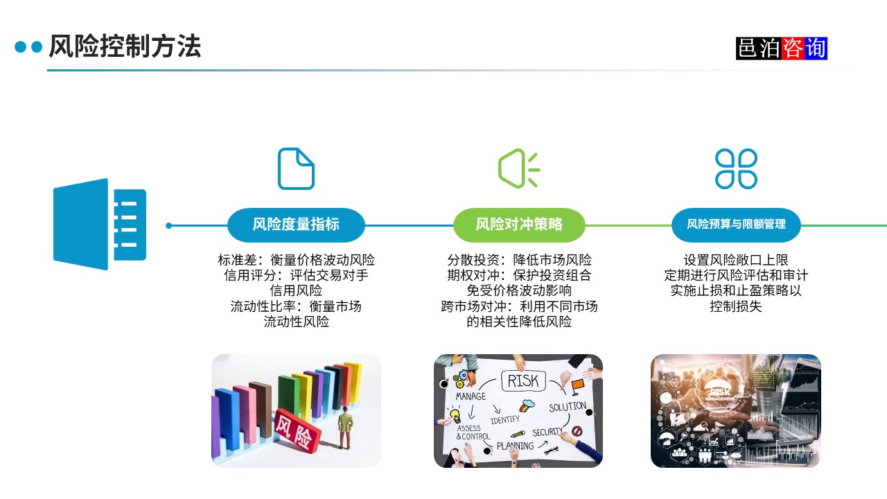 邑泊數字化智能化技術程序化交易系統風險控制方法