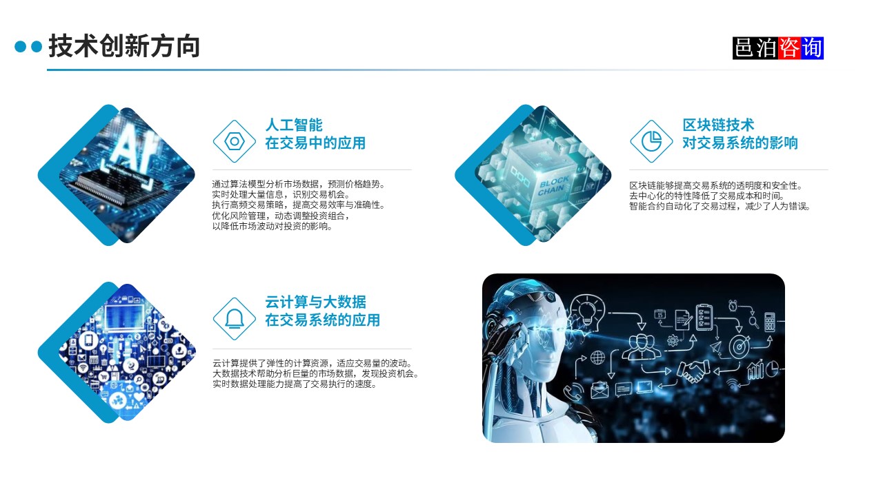 邑泊數字化智能化技術程序化交易系統技術創新方向