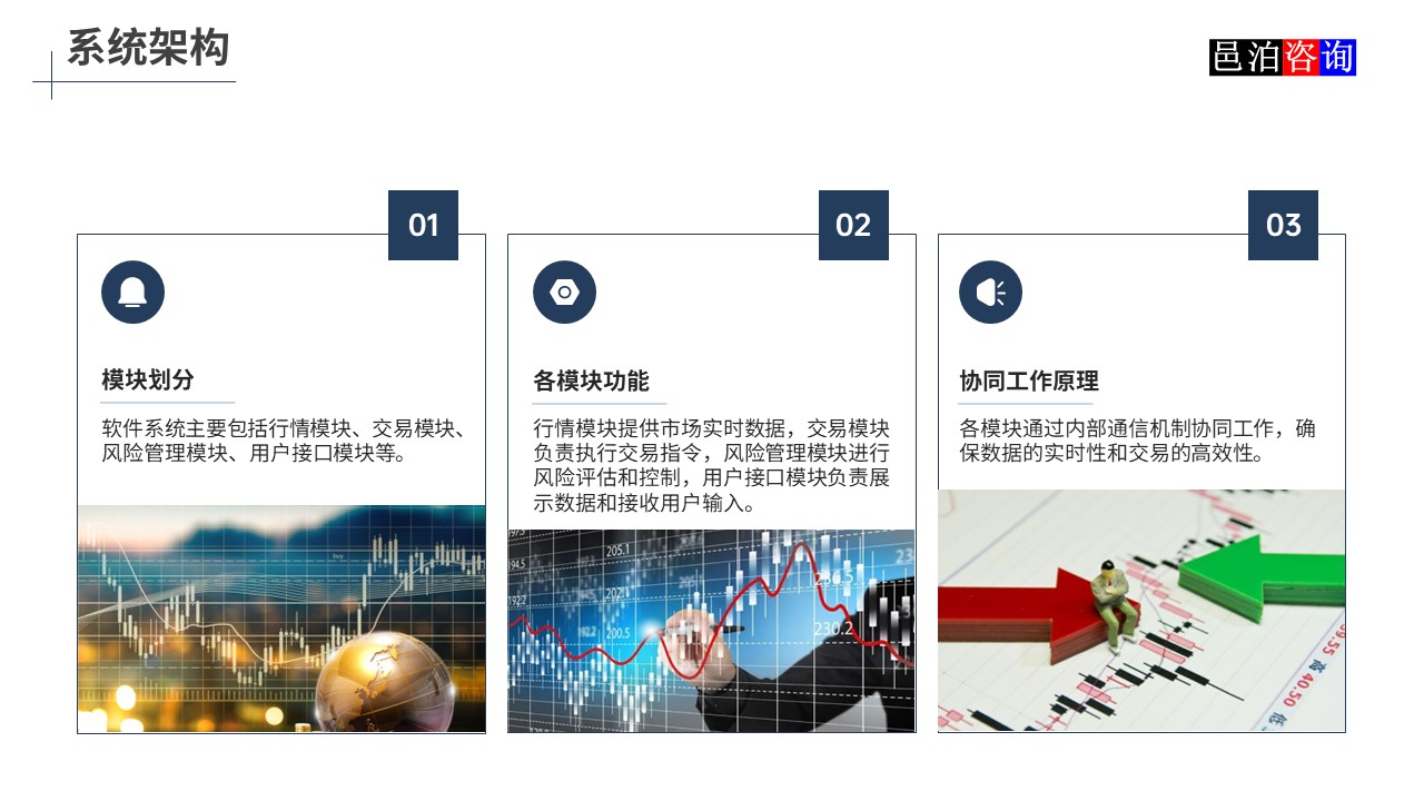 邑泊數字化智能化技術股票期貨交易管理軟件系統架構