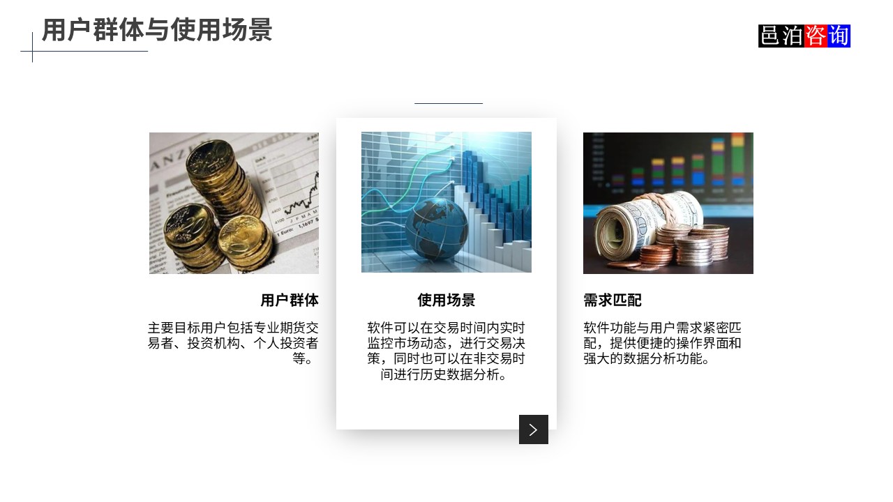 邑泊數字化智能化技術股票期貨交易管理軟件用戶群體與使用場景