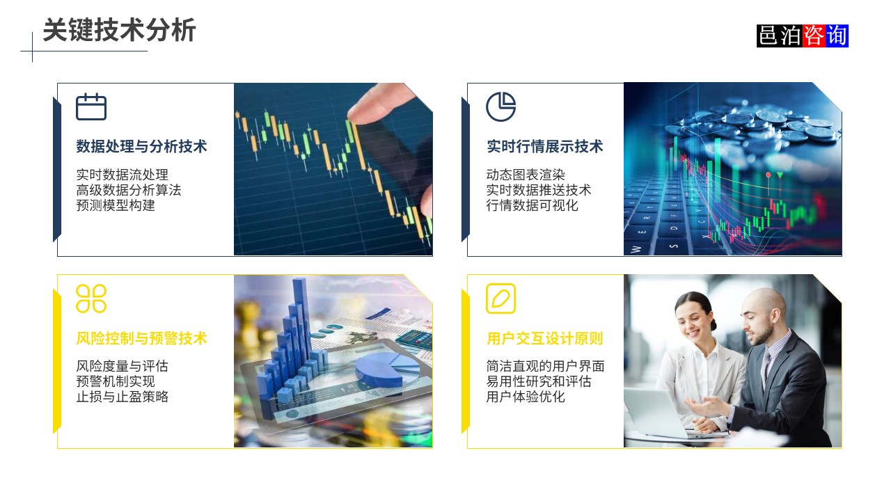 邑泊數字化智能化技術股票期貨交易管理軟件關鍵技術分析