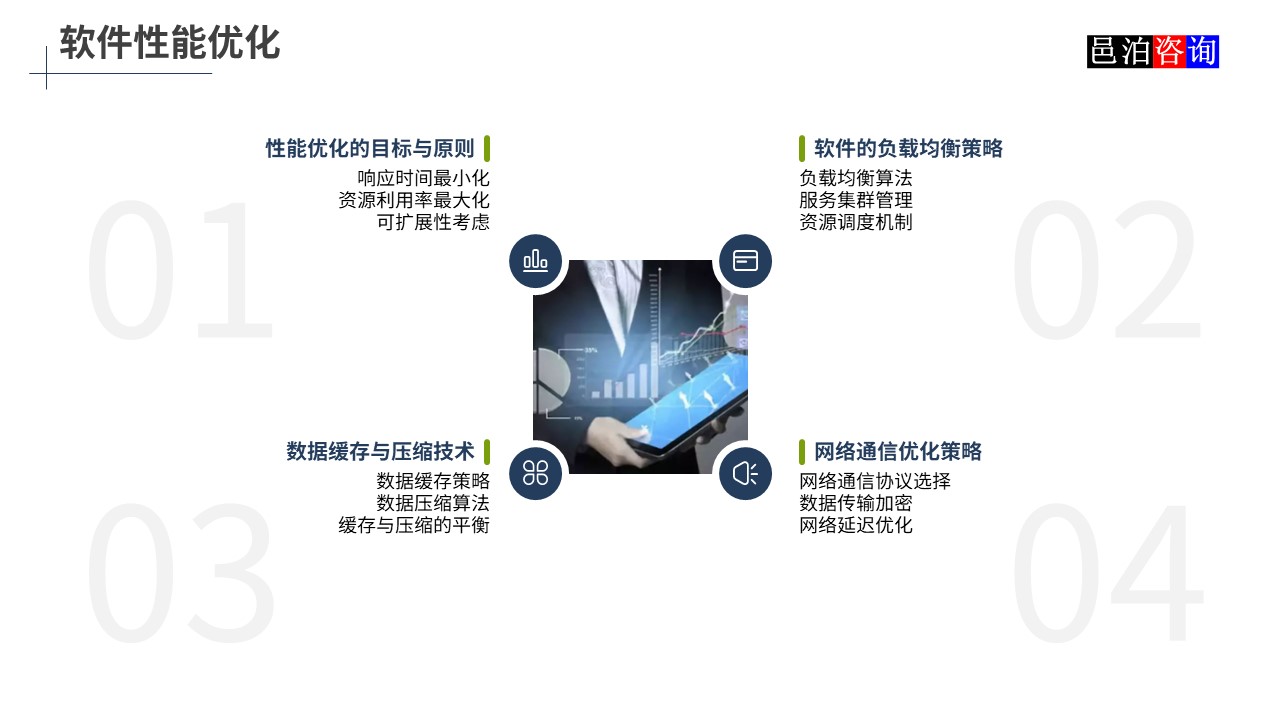 邑泊數字化智能化技術股票期貨交易管理軟件性能優化