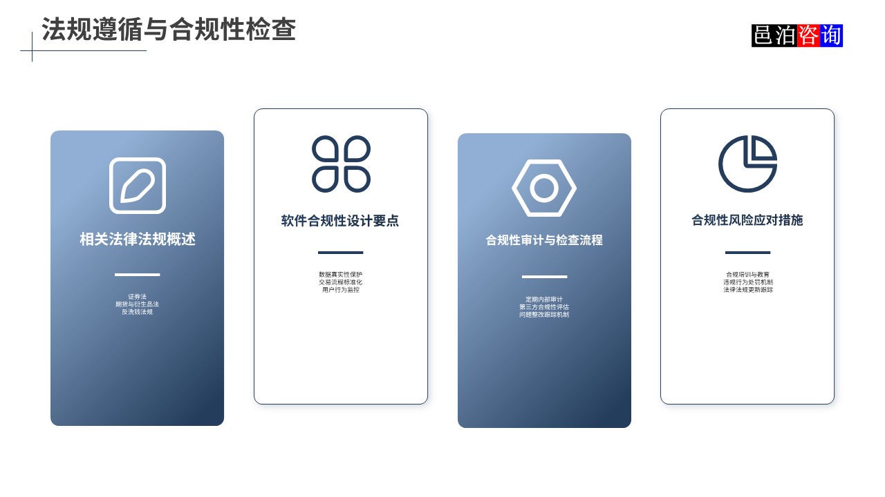 邑泊數字化智能化技術股票期貨交易管理軟件法規遵循與合規性檢查