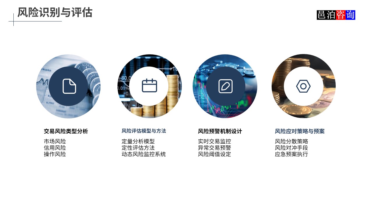 邑泊數字化智能化技術股票期貨交易管理軟件風險識別與評估