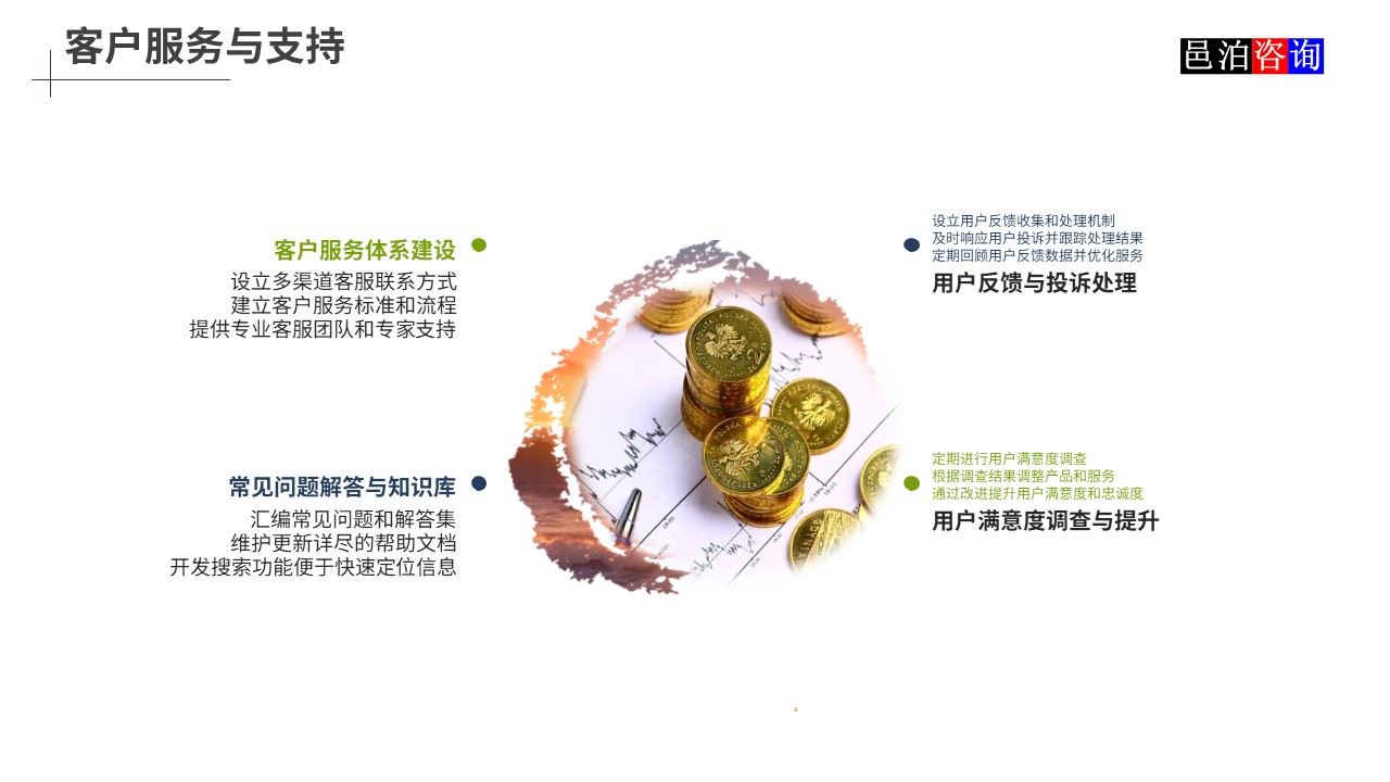 邑泊數字化智能化技術股票期貨交易管理軟件客戶服務與支持