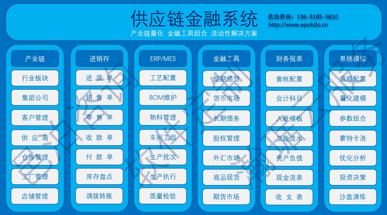 元宇宙供應鏈金融通過構建產業鏈上下游進銷項商貿活動、ERP/MES生產經營活動的數字孿生體，并通過智能合約自動管理金融工具組合，生成實時的財務報表，通過數字孿生體進行系統模擬