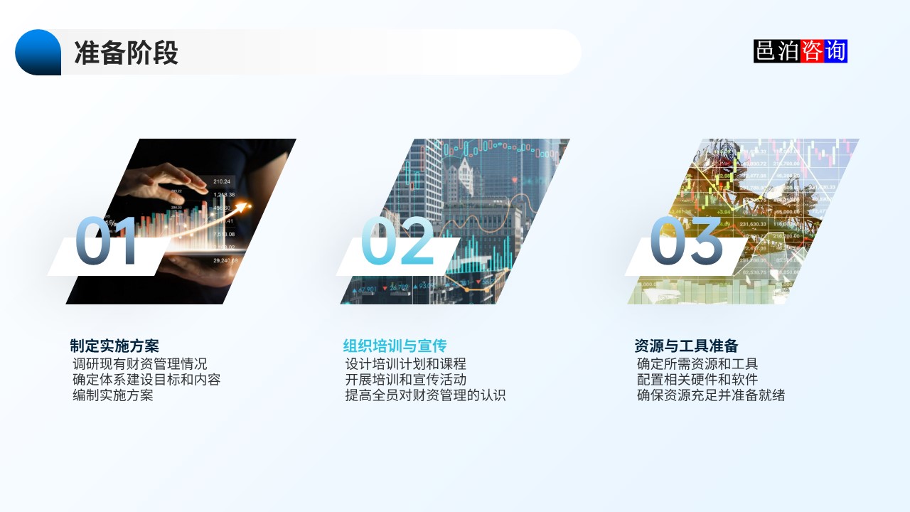 邑泊數字化智能化技術資金管理財資管理體系建設路線圖準備階段