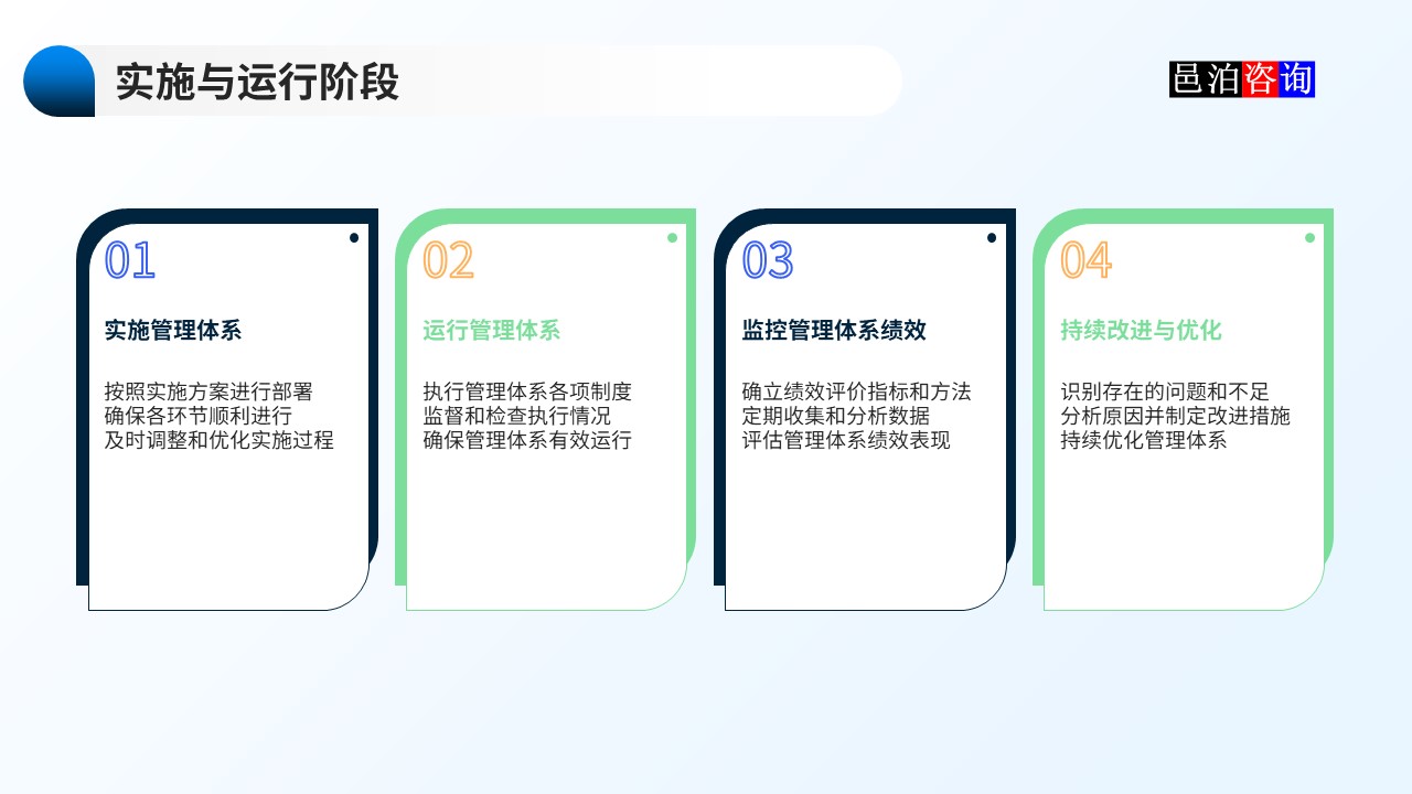 邑泊數字化智能化技術資金管理財資管理體系建設路線圖實施與運行階段