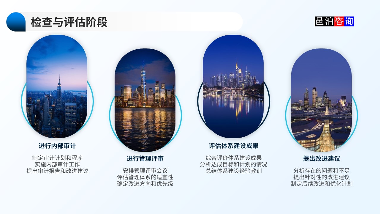 邑泊數字化智能化技術資金管理財資管理體系建設路線圖檢查與評估階段