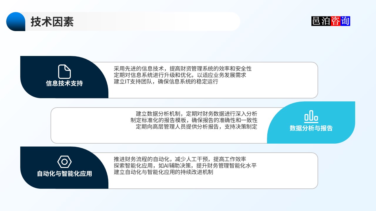 邑泊數字化智能化技術資金管理財資管理體系建設路線圖技術因素