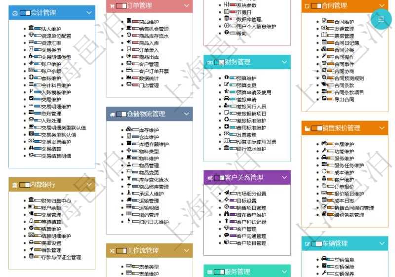 項目管理軟件通過html頁面組織和管理在線系統使用幫助,系統運維人員可通過幫助系統實時更新發布版本和使用說明書給用戶提供支持。同時用戶可通過進度條獲得功能模塊成熟度與使用等級等信息。