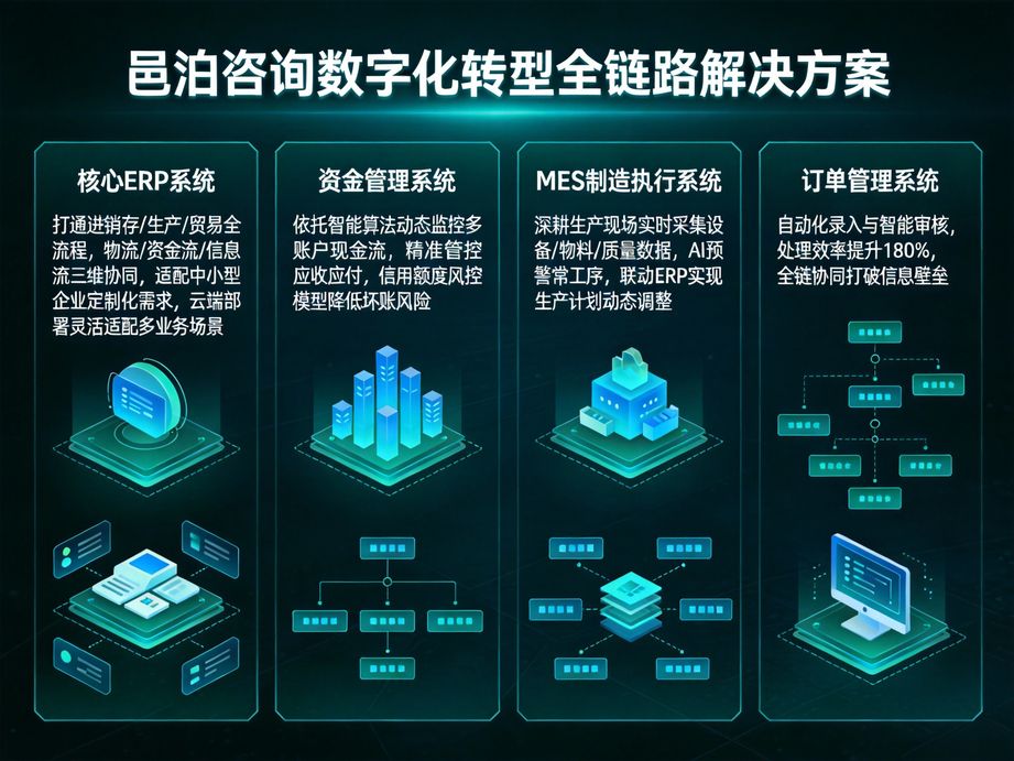 邑泊咨詢憑借資深行業專家團隊，為企業數字化轉型提供頂層戰略咨詢，以人工智能激活發展新動能。