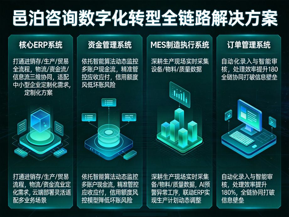 邑泊咨詢：管理制造，無需擔憂：使用邑泊智能制造管理軟件