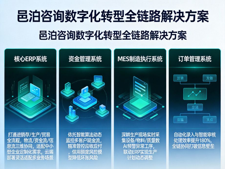 邑泊咨詢緊跟行業發展主流趨勢,用人工智能優化企業數字化轉型路徑,提供高價值戰略咨詢服務。