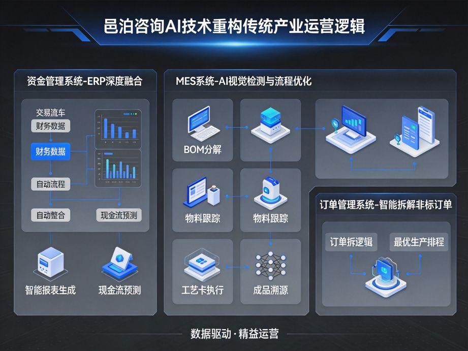 邑泊咨詢：讓生產加工管理變得更簡單——選擇邑泊建筑裝飾生產加工管理軟件