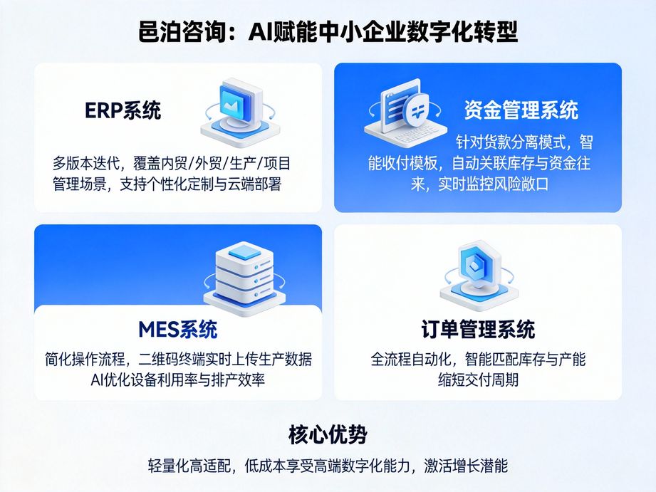 邑泊咨詢:降低財務風險,保護企業資產——光伏外貿制造 APP 的優勢