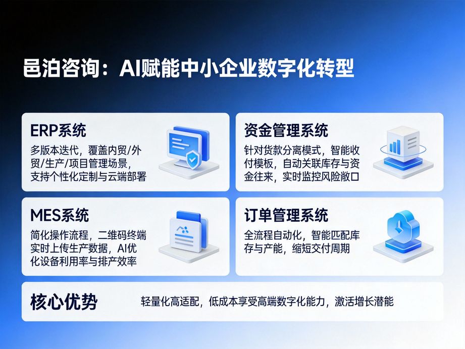 邑泊咨詢立足行業發展核心痛點，以人工智能為核心技術，定制數字化轉型專屬戰略咨詢方案。