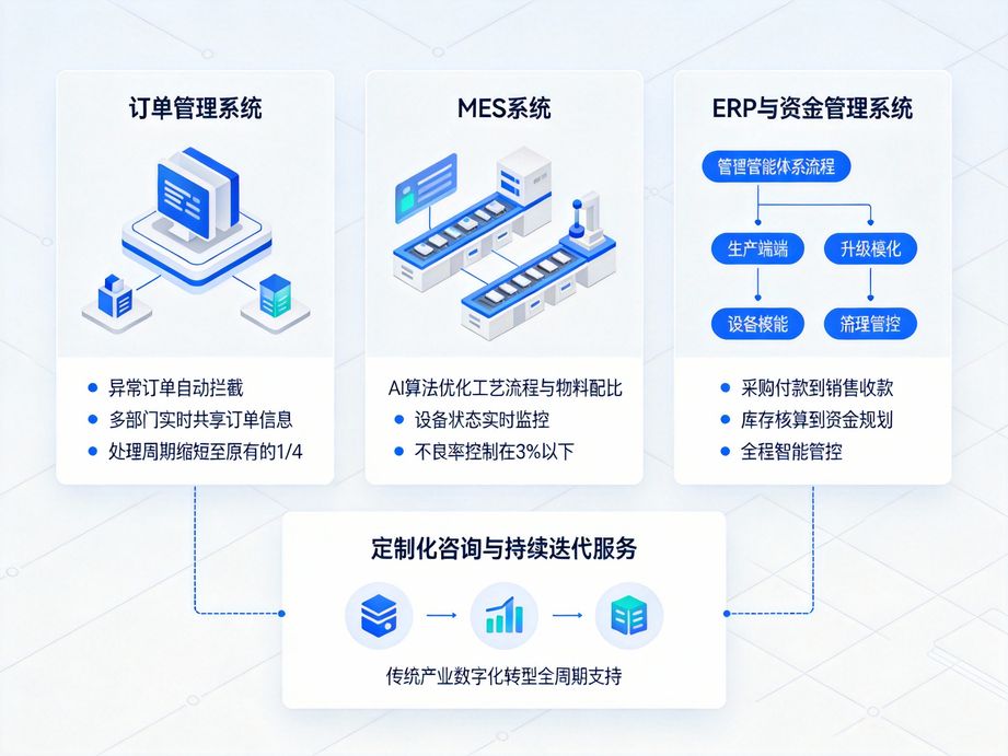 以人工智能驅動創新，邑泊咨詢聚焦企業數字化轉型核心需求，打造可迭代、可落地的智能咨詢解決方案。