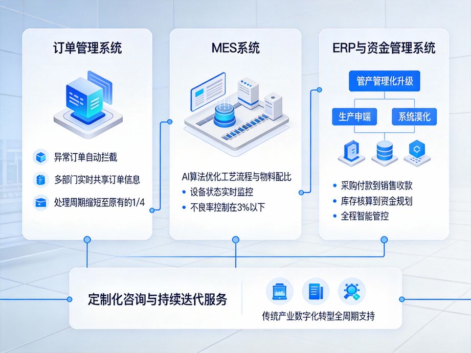 電纜行業數字化轉型新引擎：邑泊咨詢智能訂貨跟蹤管理軟件，賦能企業客戶精細化管理運營