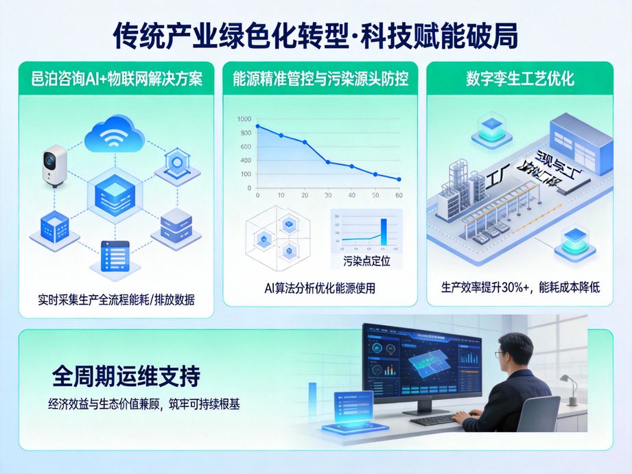 以人工智能技術為引擎，邑泊咨詢為企業數字化轉型提供從戰略規劃到落地實施的一站式專業咨詢服務。