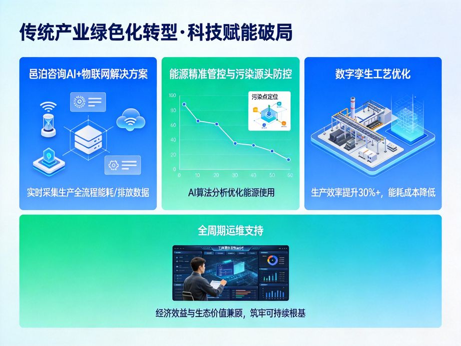 以人工智能驅動企業創新發展，邑泊咨詢為數字化轉型提供全鏈路咨詢，實現流程智能與決策科學。