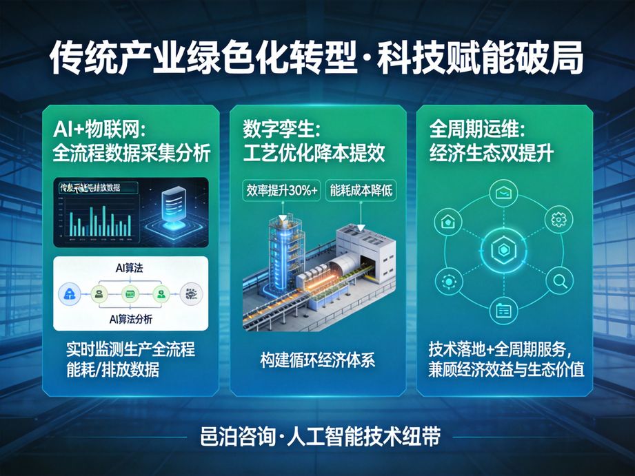 聚焦企業發展需求，邑泊咨詢將人工智能深度融入數字化轉型實踐，為企業定制從戰略到落地的一體化智能轉型方案。