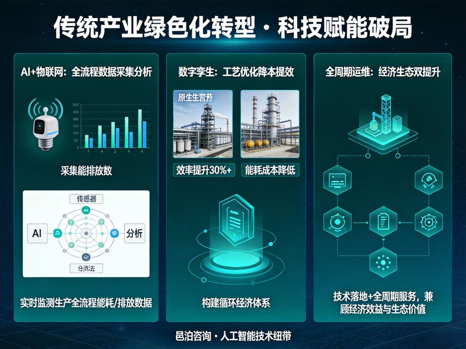 聚焦各行業數字化轉型共性痛點，邑泊咨詢運用人工智能算法破解難題，提供全鏈路定制化咨詢方案。