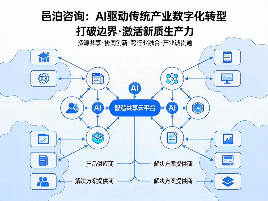 邑泊咨詢專注數字時代企業發展需求，用人工智能助力數字化轉型，為企業打造適配行業趨勢的智能方案。