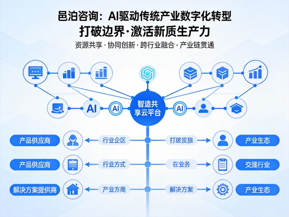 藥品行業新變革：邑泊咨詢助力藥品訂單管理，開啟智能優化新時代