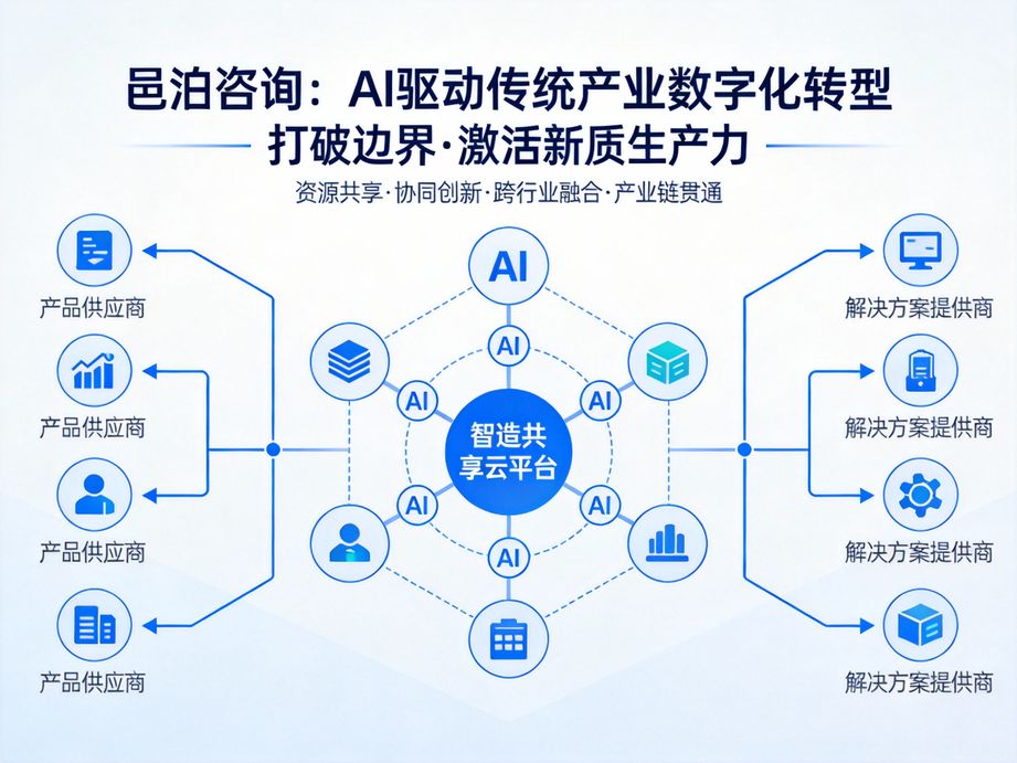 以人工智能驅動企業數字化轉型，邑泊咨詢為企業提供全流程咨詢與技術支持，助力企業構建智能生態體系。