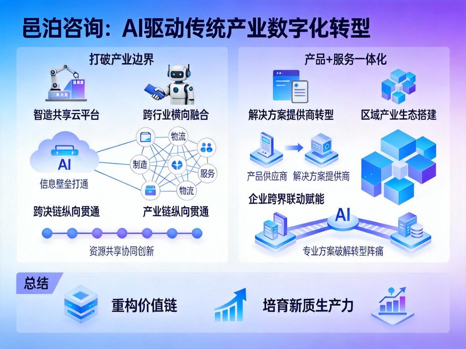 邑泊咨詢緊跟人工智能技術迭代步伐，精準對接企業數字化轉型需求，提供科學高效的一站式咨詢服務。