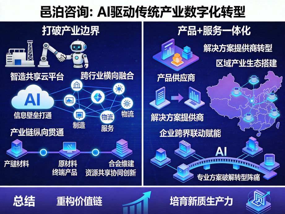 邑泊咨詢：提高效率，降低成本——訂貨跟蹤云平臺助您輕松管理