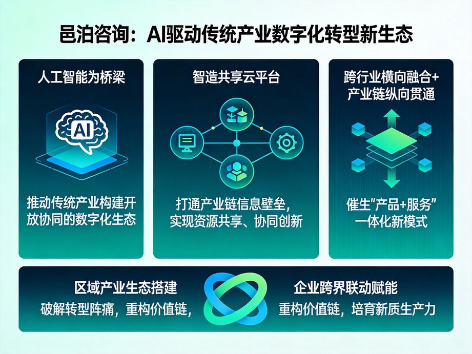 邑泊咨詢：提高銷售額，降低成本——貿易企業 ERP 軟件的優勢