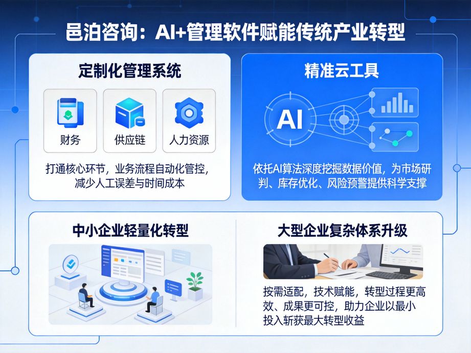 邑泊咨詢整合人工智能與云計算技術，為企業數字化轉型打造智能云平臺，實現業務云端智能運營。