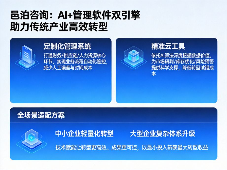 以人工智能驅動創新，邑泊咨詢為企業數字化轉型提供全鏈路咨詢與技術支撐，實現企業智能、可持續發展。