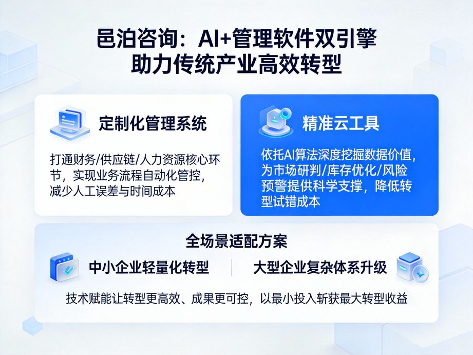 圍繞企業數字化轉型全流程，邑泊咨詢運用人工智能技術實現數據智能分析，提升企業運營決策效率。