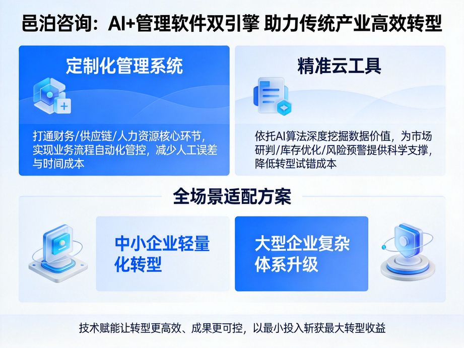 邑泊咨詢憑借豐富的行業經驗，為企業數字化轉型提供專業咨詢，以人工智能提升轉型落地效率與質量。